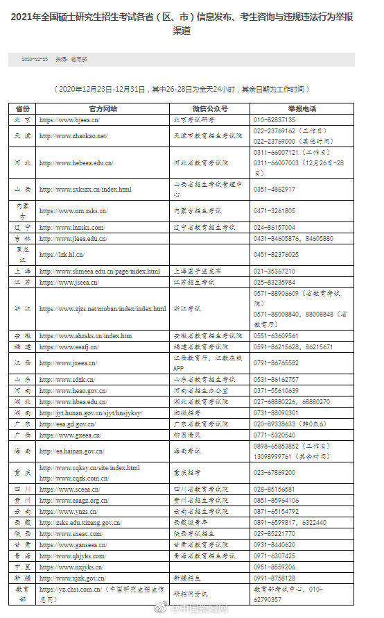 教育部:377万人报考2021年考研